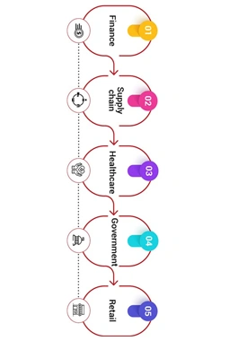 Blockchain danışmanlık ve strateji