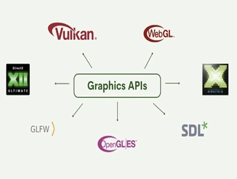 Grafik Görselleştirme