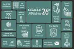 Oracle, yeni veri tabanı çözümleriyle büyük ölçekli şirketleri hedefliyor