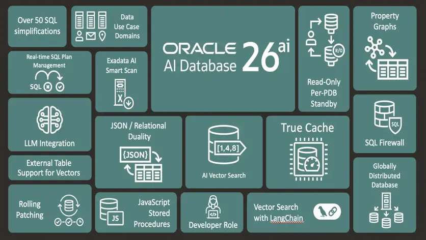 Oracle, yeni veri tabanı çözümleriyle büyük ölçekli şirketleri hedefliyor