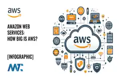 Amazon, AWS üzerinde geliştirici verimliliğini artıran AI araçlarını tanıttı