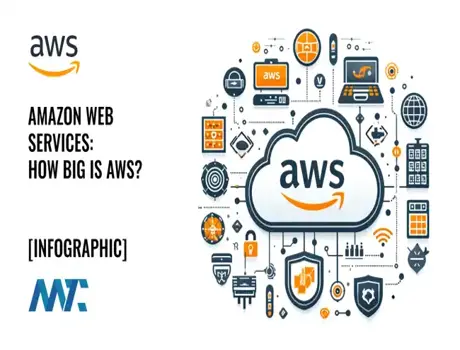 Amazon, AWS üzerinde geliştirici verimliliğini artıran AI araçlarını tanıttı