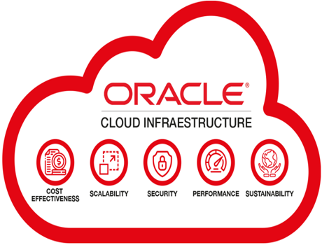 Oracle, bulut tabanlı geliştirici araçlarına yeni AI özellikleri ekledi