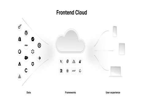 Vercel, frontend geliştiriciler için AI destekli deployment sistemini tanıttı