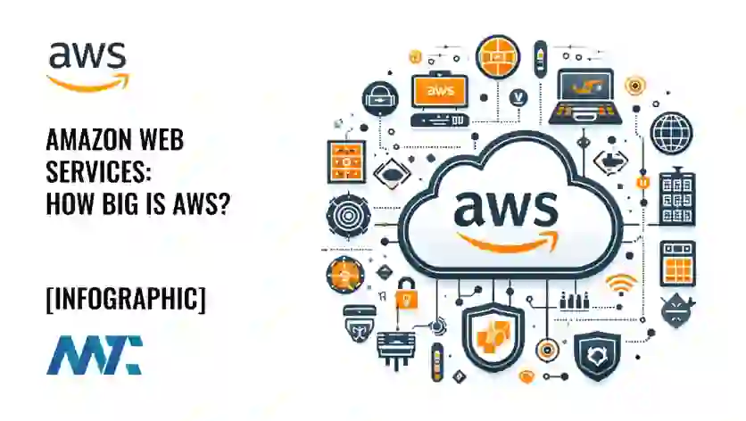 Amazon, AWS üzerinde geliştirici verimliliğini artıran AI araçlarını tanıttı