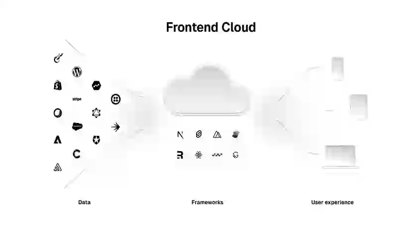 Vercel, frontend geliştiriciler için AI destekli deployment sistemini tanıttı